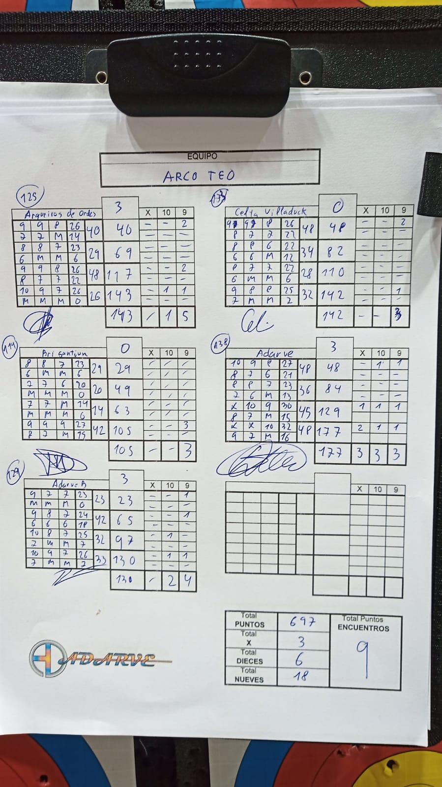 Resultados Xornada 1